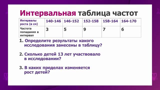 Алгебра. 8 класс. Полигон частот, гистограмма частот /24.02.2021/ смотреть онлайн