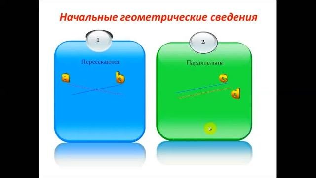 Начало геометрии. Геометрия 7 класс