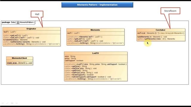 Memento Design pattern - Implementation