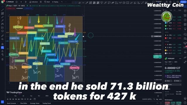 PEPE COIN NEWS TODAY: CHAT GPT PREDICTS FUTURE PEPE PRICE! - PEPE PRICE PREDICTION ! PEPE COIN смотреть онлайн