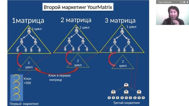 Вебинар от Лиры Озубекова 10 12 2019 смотреть онлайн