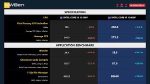 CORE I3 13100F vs CORE I5 13400F - Gaming & Productivity (RTX 3090 Ti)