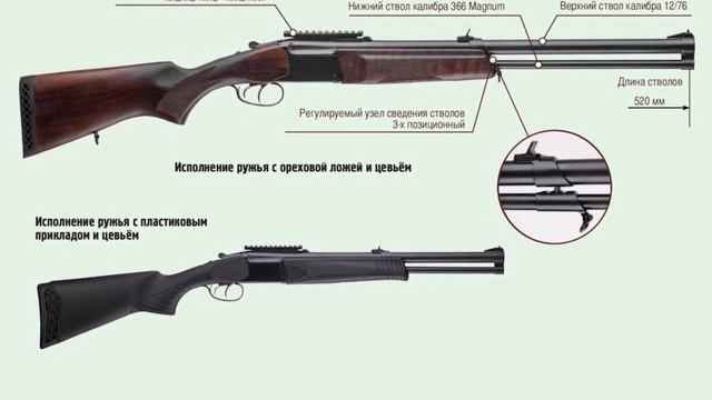 НОВАЯ Ижевская ДВУСТВОЛКА. Практичная, надёжная и универсальная двустволка для охоты смотреть онлайн