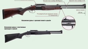 НОВАЯ Ижевская ДВУСТВОЛКА. Практичная, надёжная и универсальная двустволка для охоты