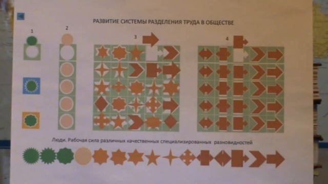 2014-04-08 Диалектика разделения труда. Часть 2 смотреть онлайн