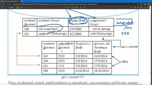 A/L GIT Tamil Medium | Class-45 ||Database @Edukinniya || Atheena Tr