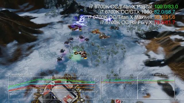 Titan X Pascal 1440p vs GTX 1080/ R9 Fury X/ Titan X Maxwell Gaming Benchmarks смотреть онлайн