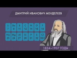 Дмитрий Менделеев
