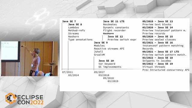 Java 8 to 19 - A lesson about language evolution смотреть онлайн