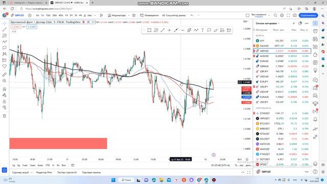 Индикаторы. Какими пользуюсь Я. И как их настроить. смотреть онлайн