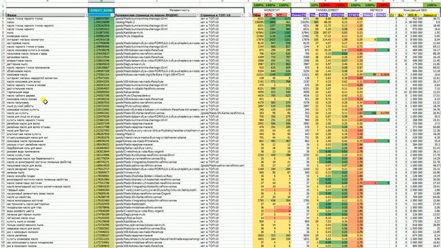 Видео применения суммарного весового коэффициента DIRECT_RANK (в Excel MS) смотреть онлайн