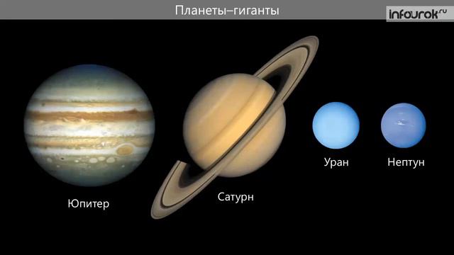 Күн жүйесі