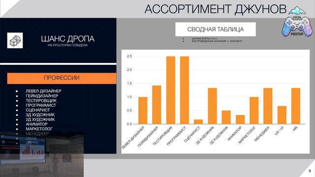 Артём Голов - "Кем я стану когда вырасту" | Local Gamedev Meetup, November 2023