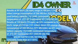 Volkswagen ID. Buzz Winter Range Test: Noticeable Decrease In The Cold