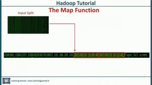 Hadoop Tutorial   Map Reduce Examples   Part 1 1