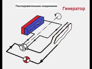 Генератор без тормозов на валу.