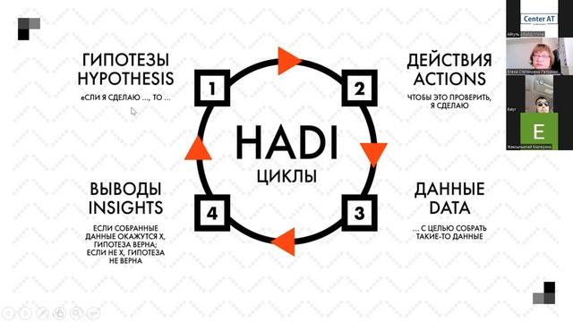 HADI циклы. Елена Петренко смотреть онлайн