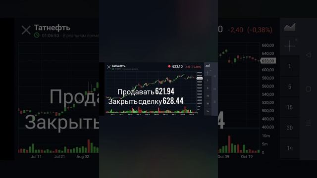 технический Прогноз акций Татнефть 26.10.2023