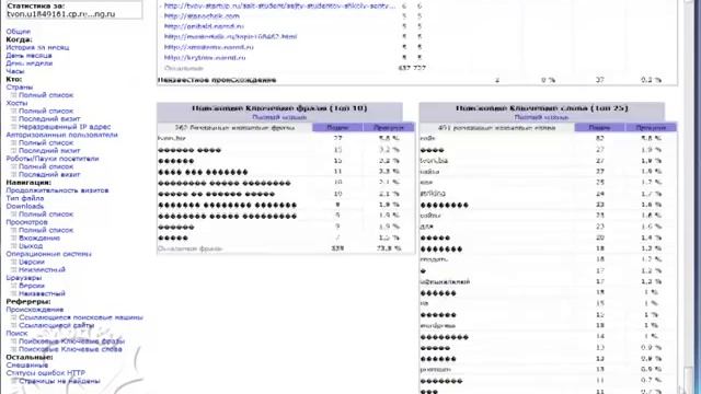 Как узнать кто посещал ваш сайт