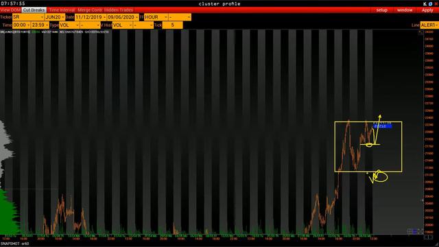 Где присоединяться к сипи. План торговли на 9 Июня смотреть онлайн