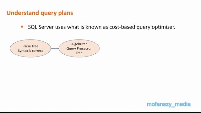 SQL Server 2019 Query Performance Optimization Part_1 in Amharic, Ethiopia