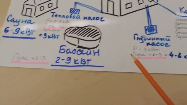 Сколько электричества потребляет квартира, дом? смотреть онлайн