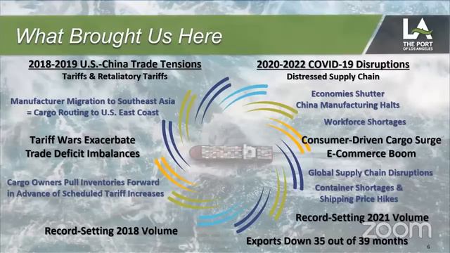 UCLA Forecast: March 2022 Economic Outlook смотреть онлайн