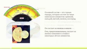 Оболочки Земли и их взаимодействие