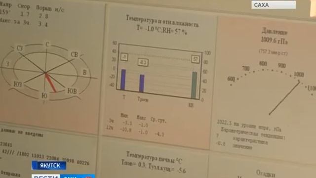 ДЕНЬ МЕТЕОРОЛОГА смотреть онлайн