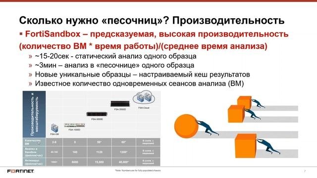 От обнаружения к предотвращению продвинутых угроз, практическая демонстрация