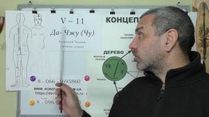 Успокаиваем Воспаленный Мочевой пузырь.