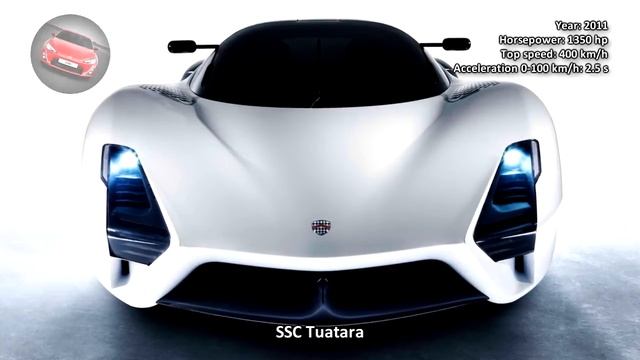 #16. SSC Tuatara смотреть онлайн