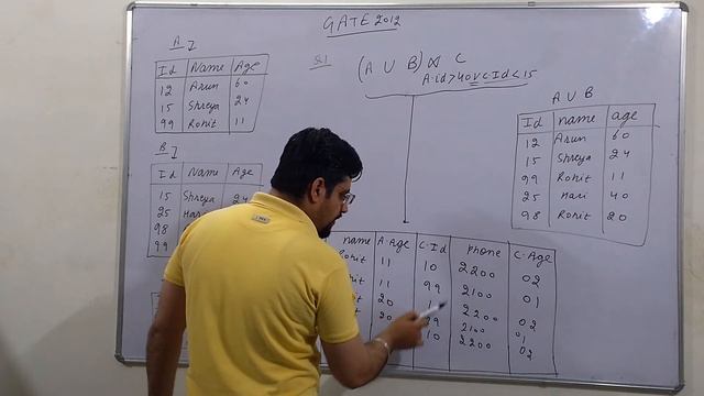 87. Gate 2012 question on SQL