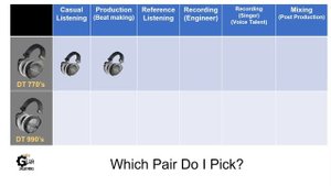 Beyerdynamic DT 770 Pro vs Beyerdynamic DT 990 Pro