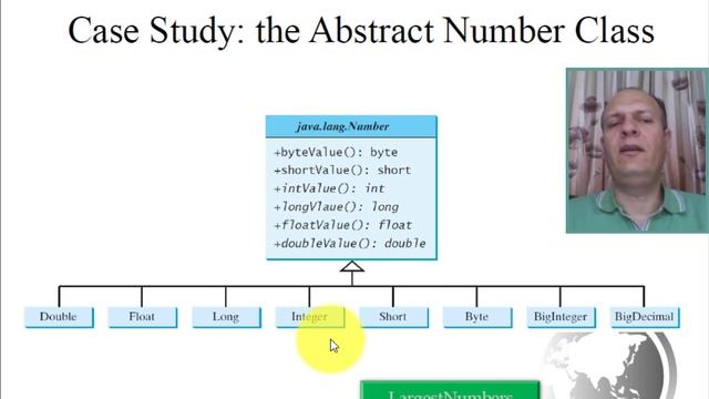Chapter 13 Abstract Class and Interface смотреть онлайн