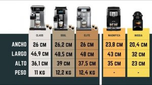 DELONGHI PRIMADONNA | Comparativa Primadonna Class, Soul y Elite. ?