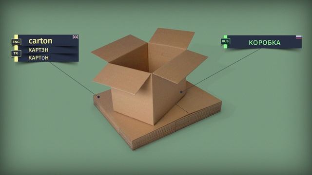 Carton - коробка, картон. Английские Слова методом Ассоциаций. Мнемотехника.