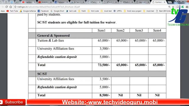 Nielit M Tech Admission Process Calicut 2018-19