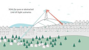 Introducing RADWIN JET DUO, a dual-band 3.5 & 5GHz solution