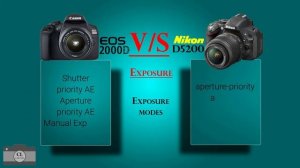 Canon EOS 2000D VS Nikon D5200