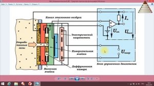 СТАРТ_35_Широкополосный лямбда-зонд