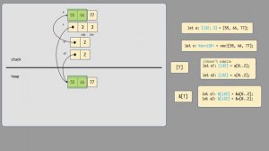 Visualizing memory layout of Rust's data types [See description/first comment]