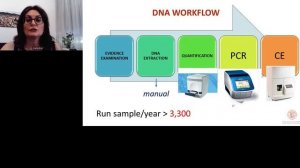 English - How is DNA used by Law Enforcement Agencies and Crime Labs to solve crime?