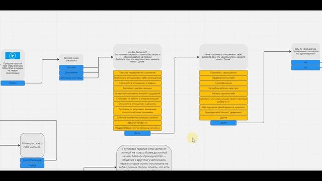 Чат-бот визитка для психологов и экспертов смотреть онлайн