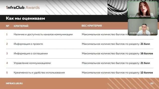 Информационная открытость инфраструктурных проектов
