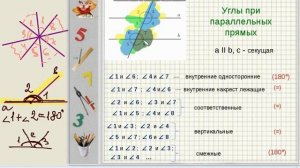 Углы при параллельных прямых Свойства параллельных прямых.