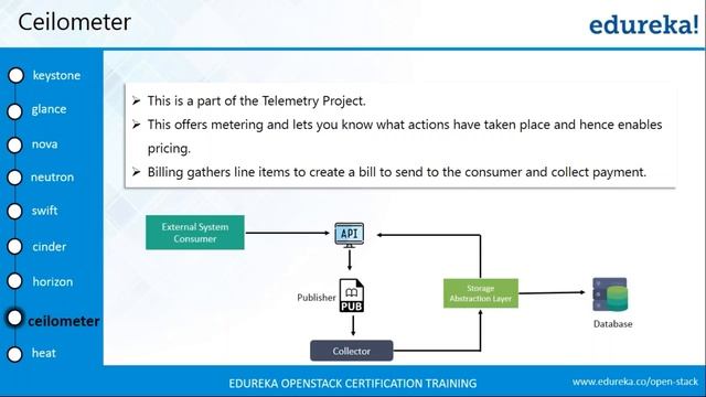 OpenStack Tutorial For Beginners | OpenStack Tutorial | OpenStack Training | Edureka
