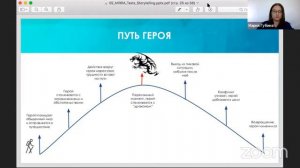 Как писать тексты, чтобы продавать онлайн   Урок 5  Сторителлинг как создавать увлекательные истор