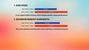 AMD Ryzen 3 5300U vs INTEL Core i7 1355U Technical Comparison