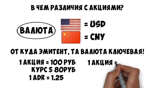 Что такое депозитарные расписки? Разбираем ADR и GDR: суть и принцип работы.